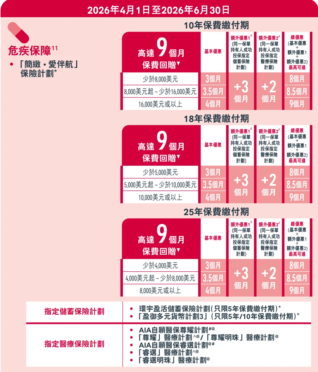 2026040212012653 2026年香港友邦保险投保优惠活动 16
