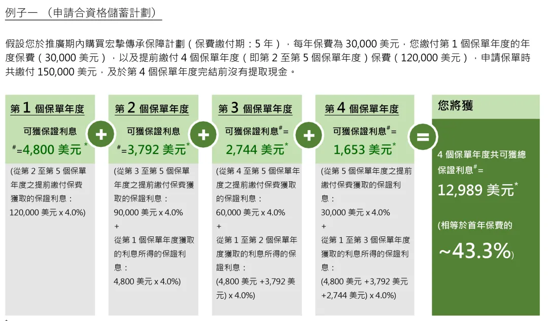 2026年香港宏利保险投保优惠活动 15