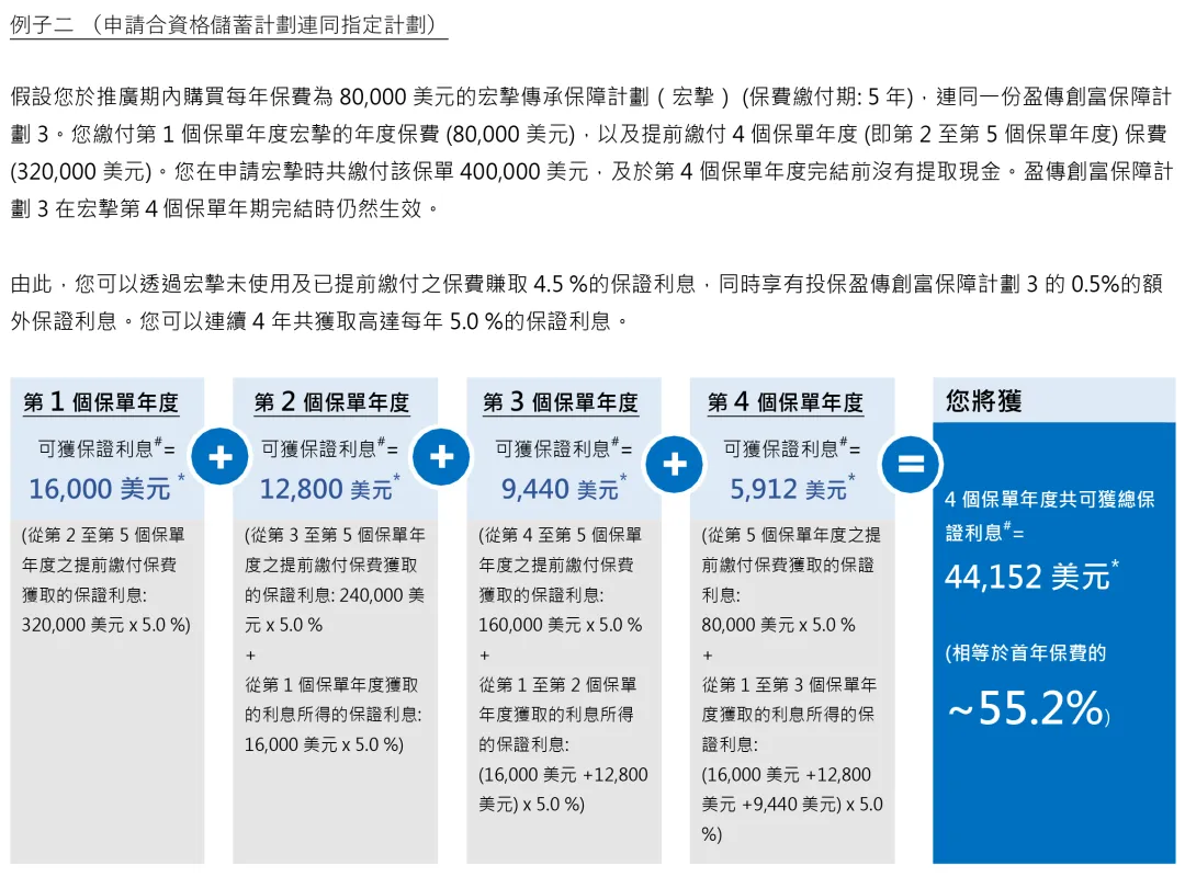 2026年香港宏利保险投保优惠活动 16