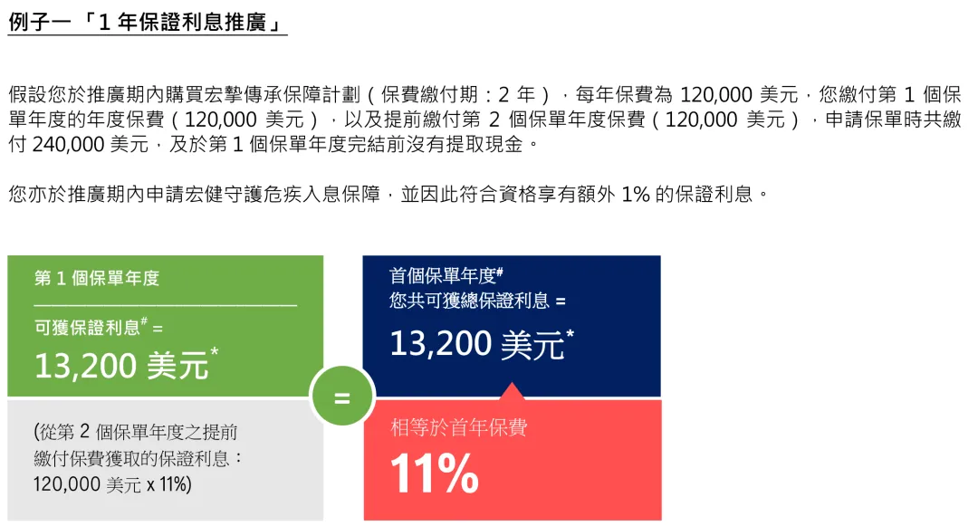 2026年香港宏利保险投保优惠活动 18
