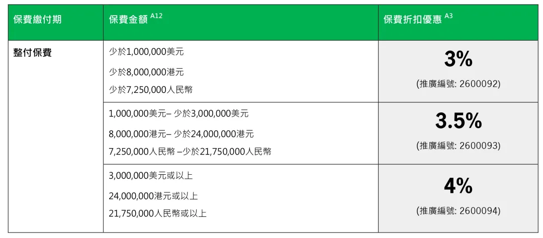 2026年香港宏利保险投保优惠活动 20