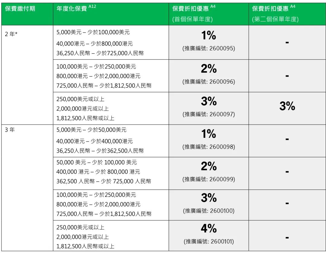 2026年香港宏利保险投保优惠活动 21