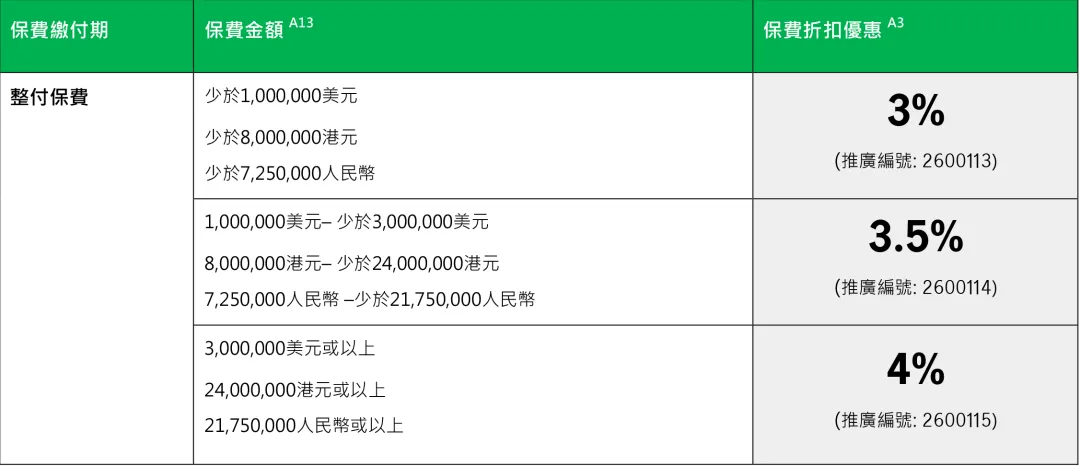 2026年香港宏利保险投保优惠活动 24