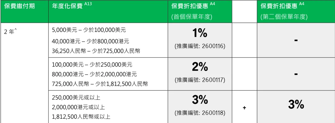 2026年香港宏利保险投保优惠活动 25