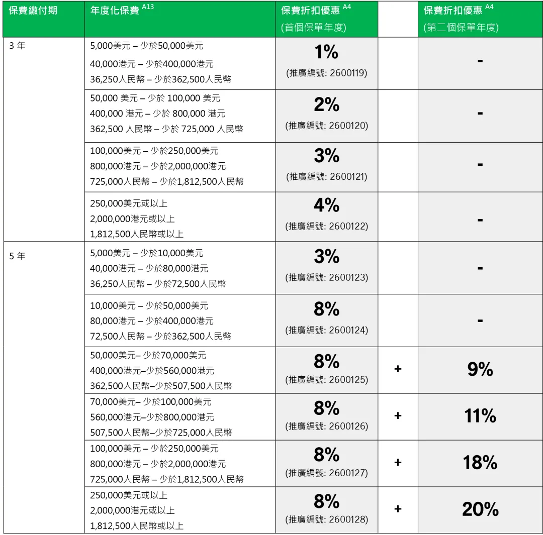 2026年香港宏利保险投保优惠活动 26