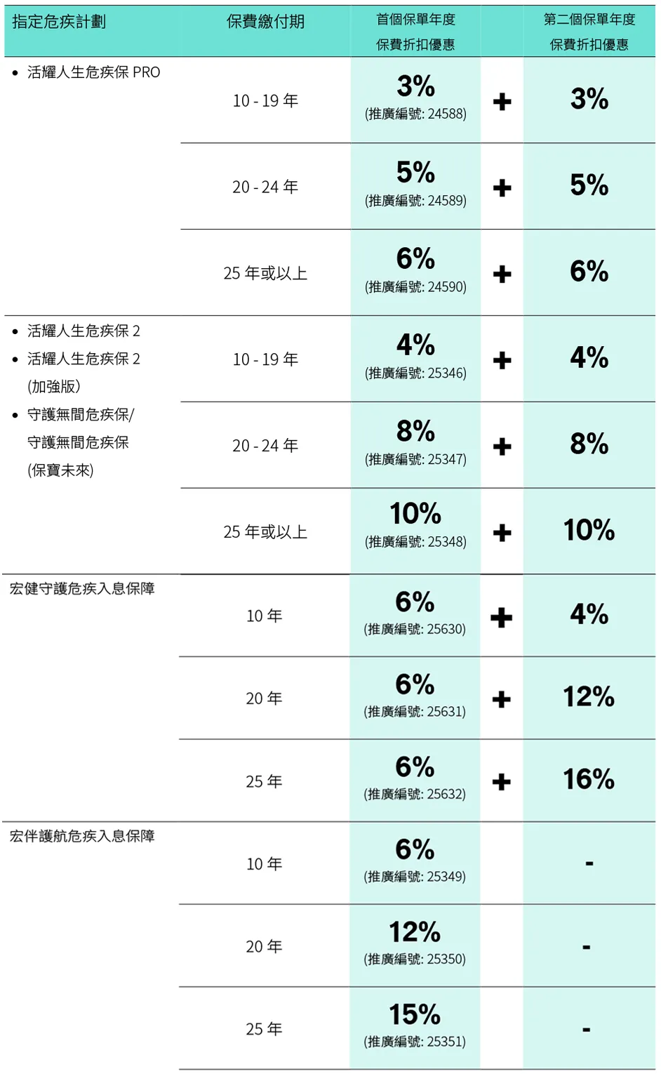 2026年香港宏利保险投保优惠活动 27