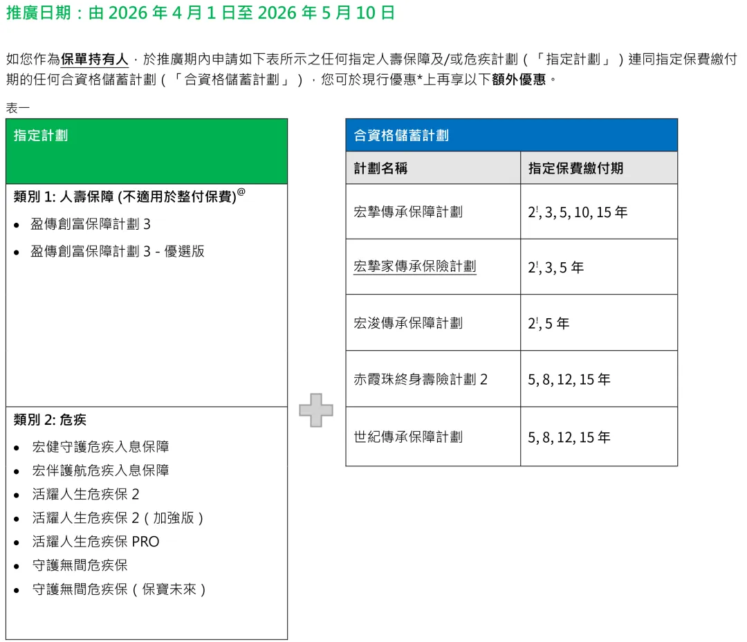 2026年香港宏利保险投保优惠活动 28