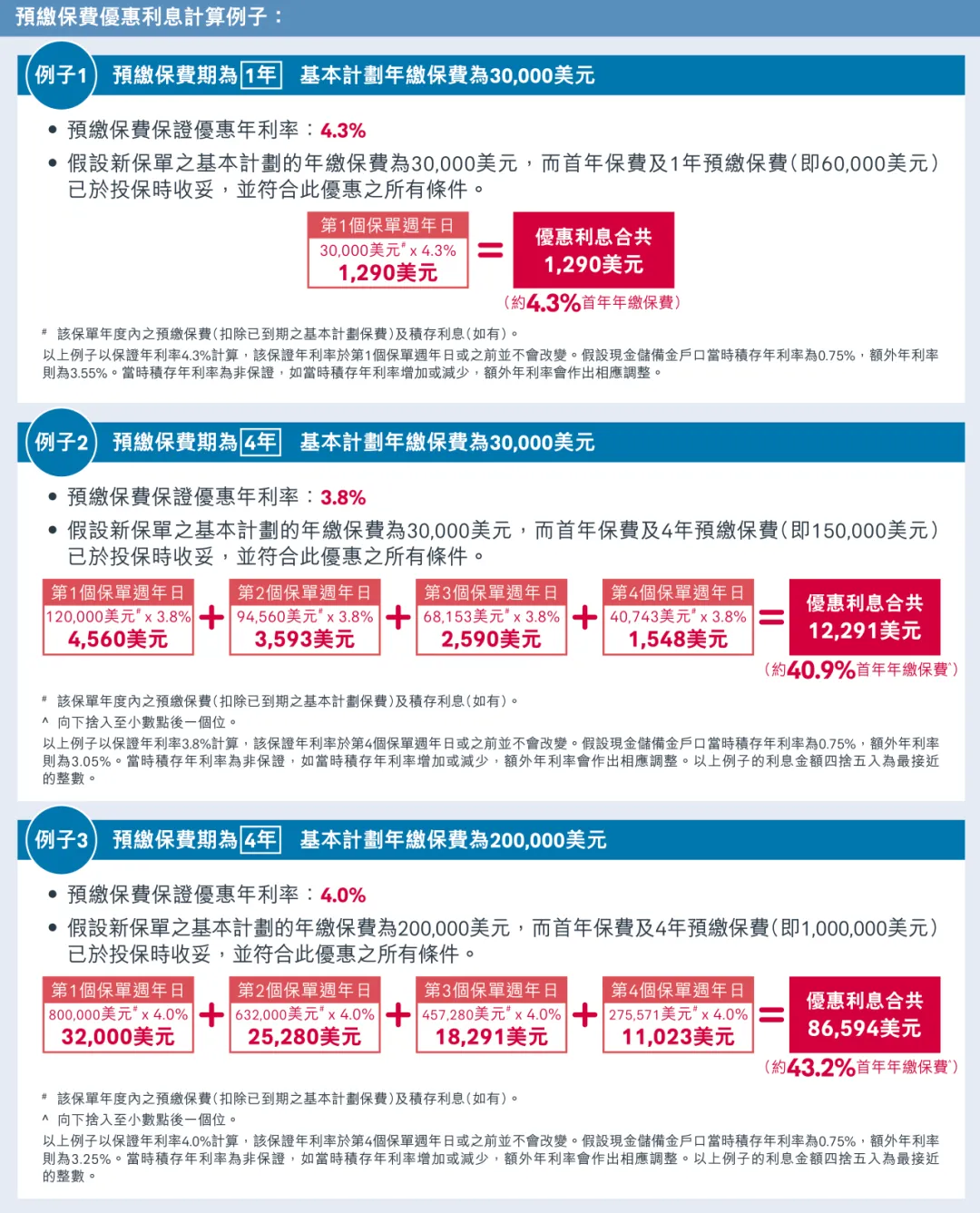 2026070705482254 香港友邦保险投保优惠