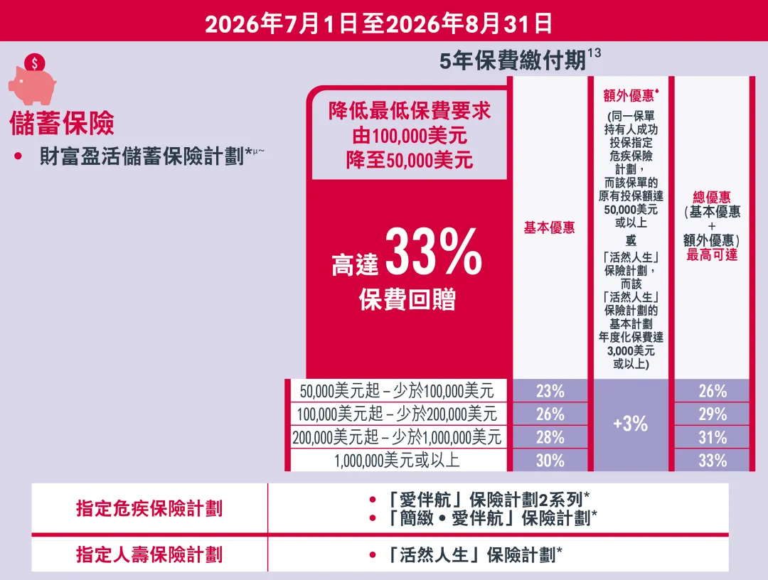 2026070705490548 香港友邦保险投保优惠