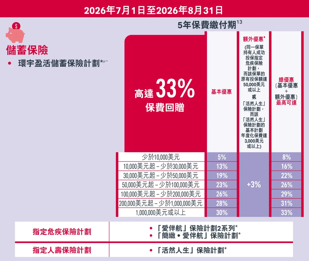 2026070705491431 2026年香港友邦保险投保优惠活动