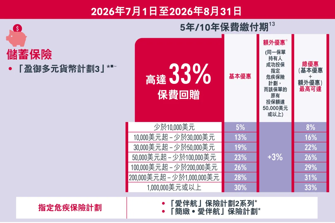2026070705492623 2026年香港友邦保险投保优惠活动 1