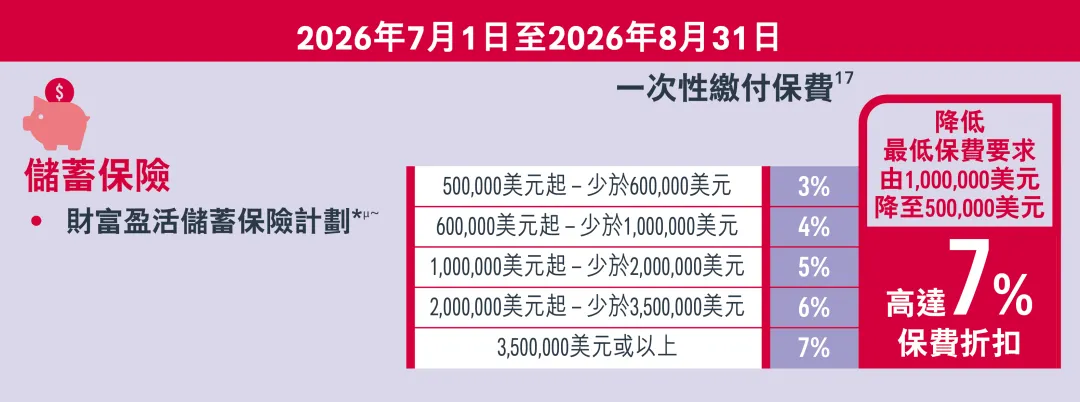 2026070705493737 2026年香港友邦保险投保优惠活动 2