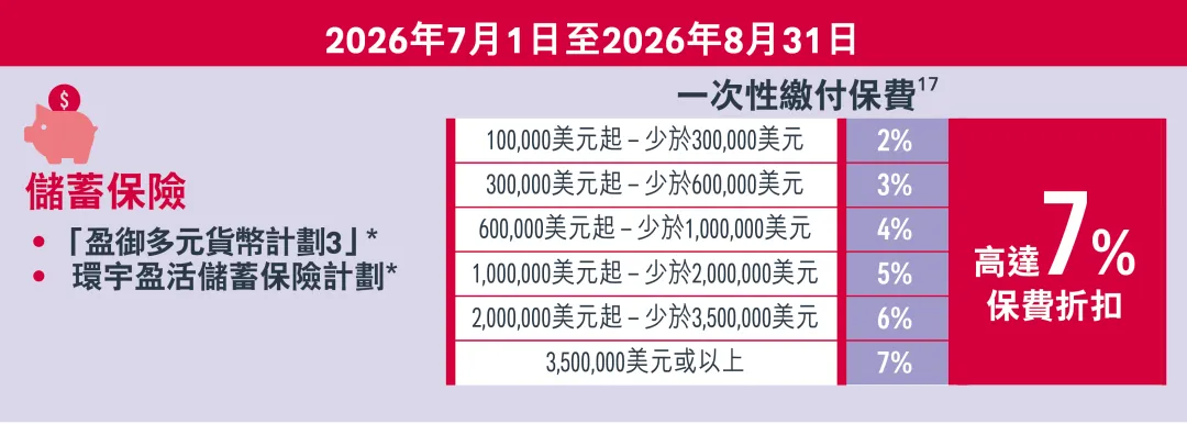 2026070705494645 2026年香港友邦保险投保优惠活动 3