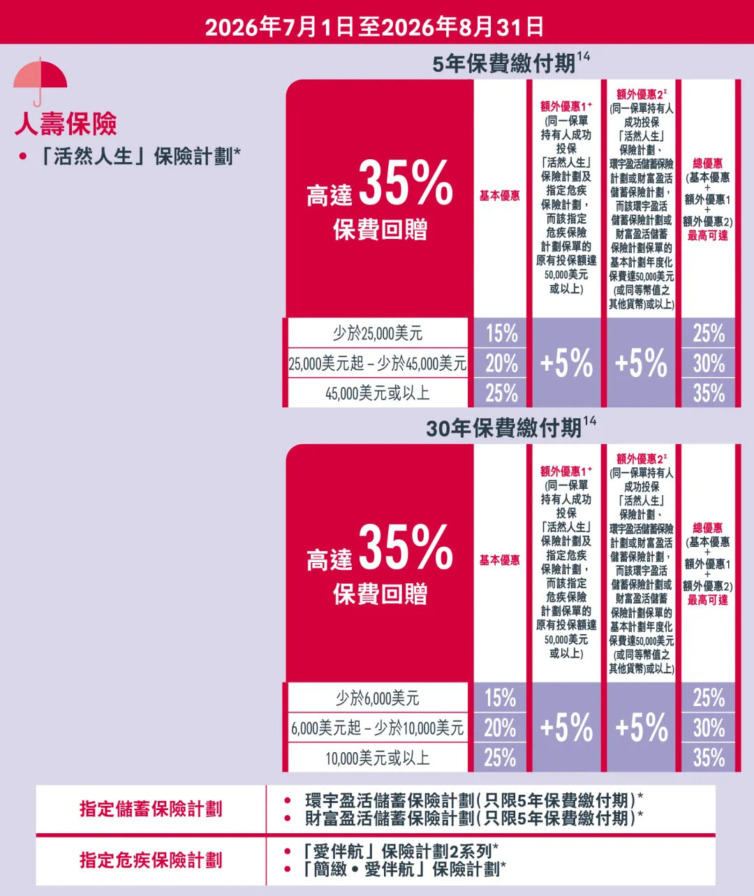 2026070705503095 2026年香港友邦保险投保优惠活动 4