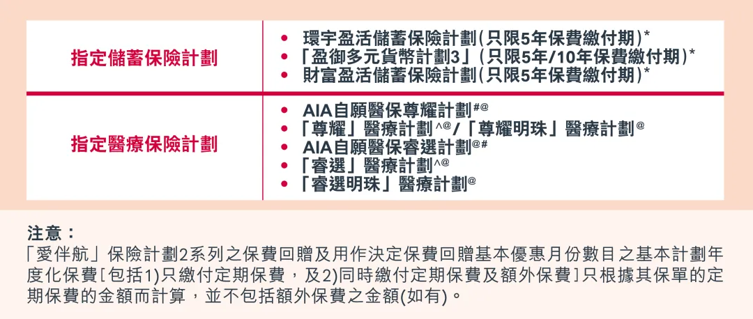 2026070705512125 2026年香港友邦保险投保优惠活动 6