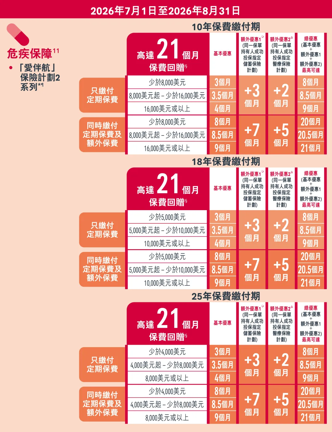 2026070705512382 2026年香港友邦保险投保优惠活动 5
