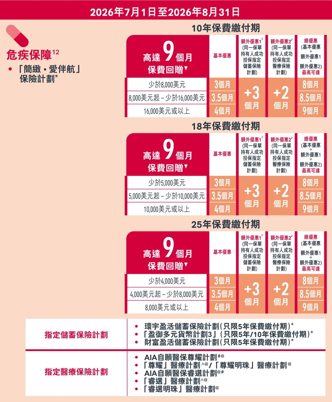 2026070705513335 2026年香港友邦保险投保优惠活动 7