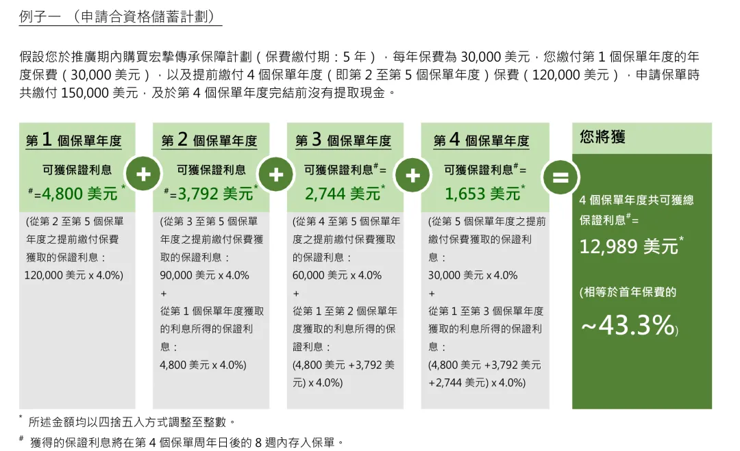 香港宏利保险投保优惠