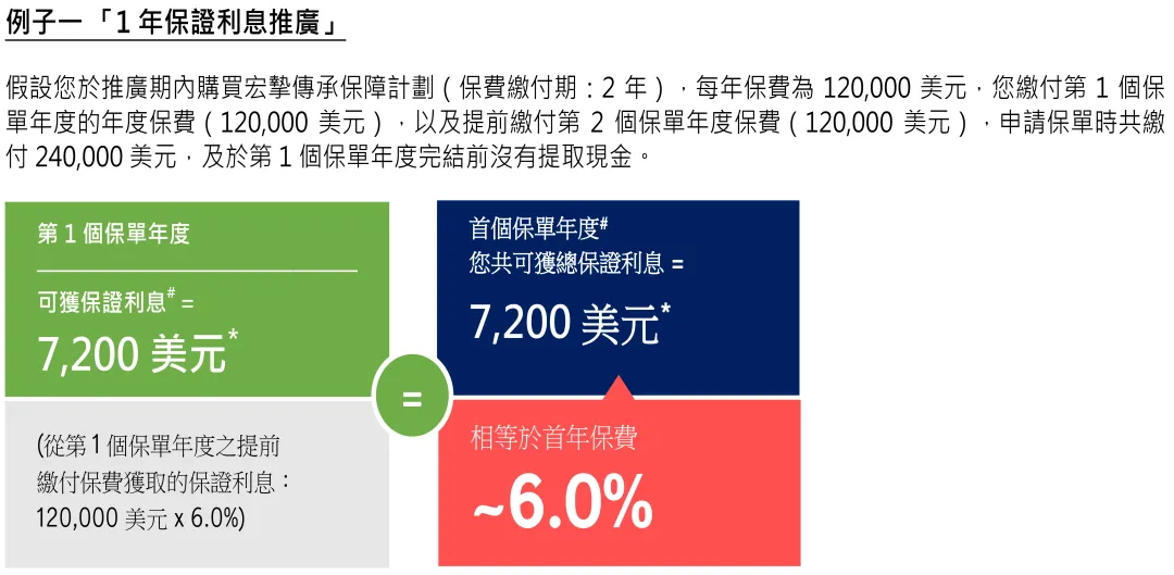 2026年香港宏利保险投保优惠活动 2