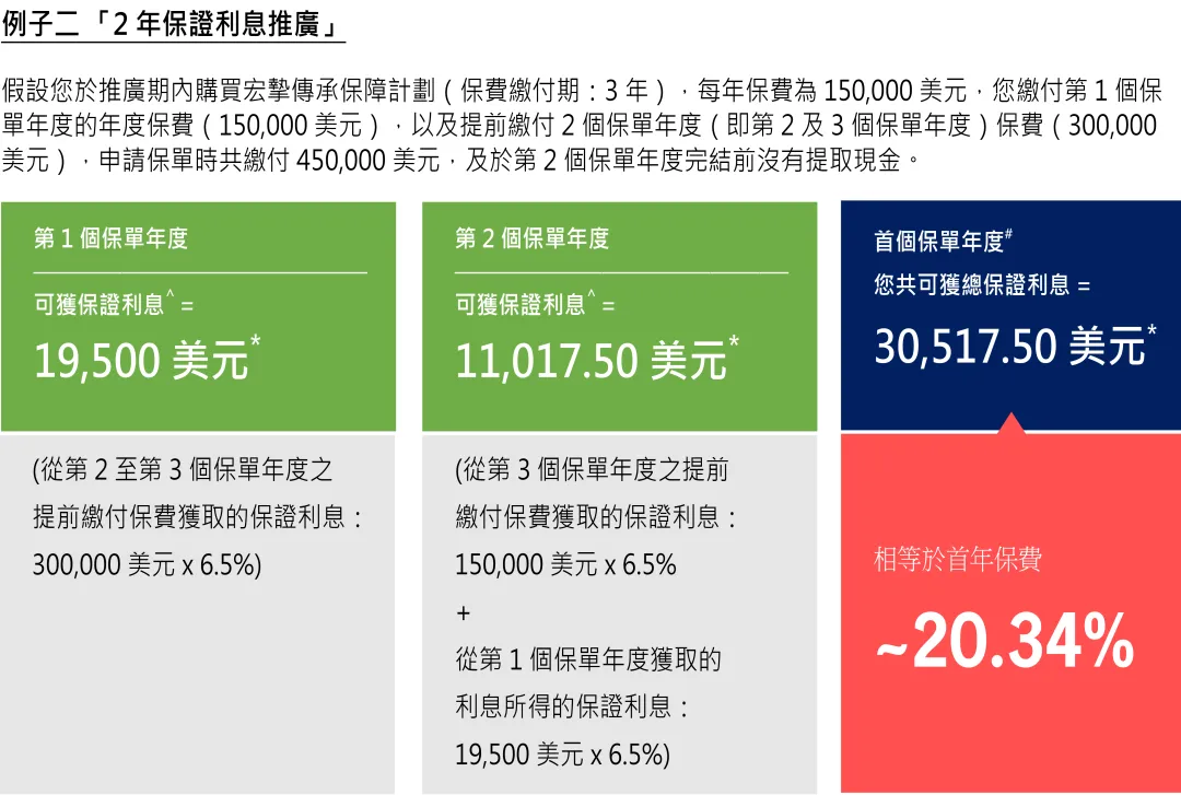 2026年香港宏利保险投保优惠活动 3