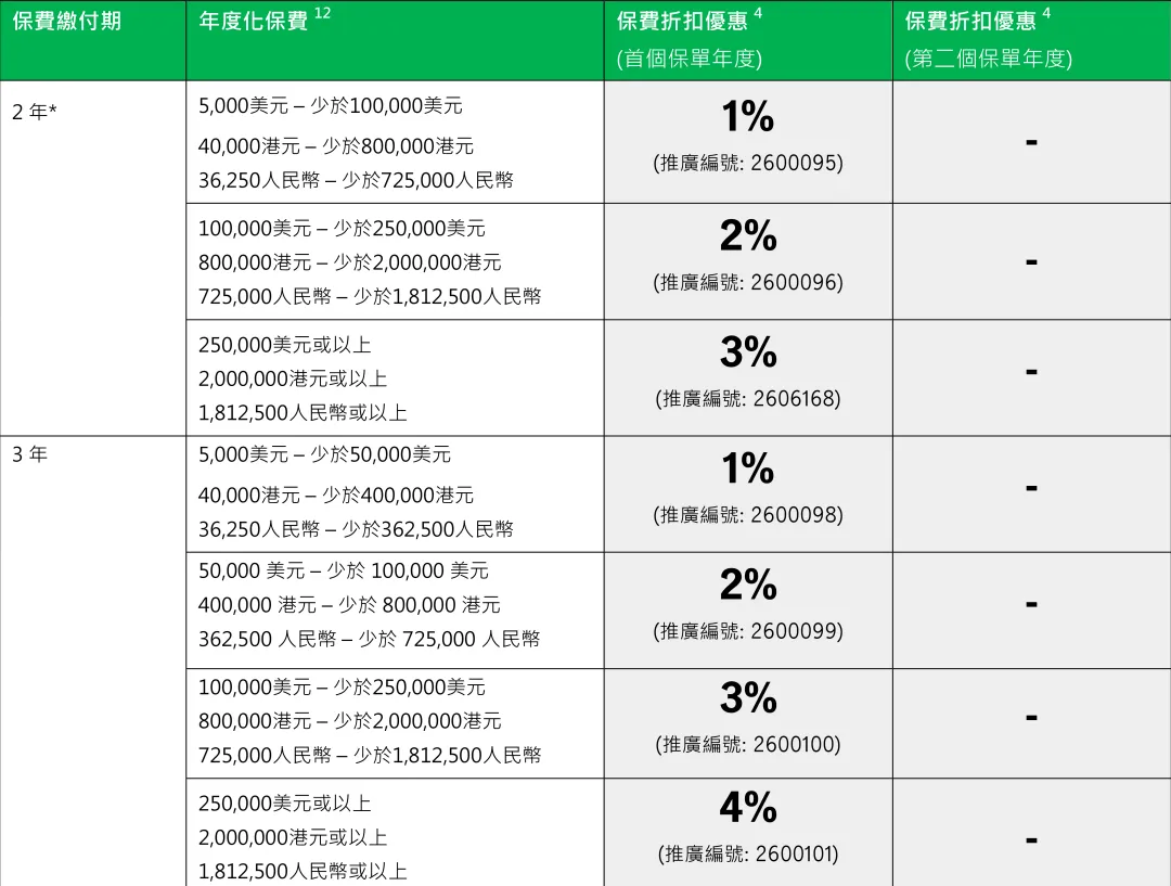 2026年香港宏利保险投保优惠活动 5