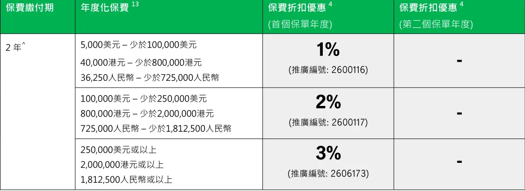 2026年香港宏利保险投保优惠活动 8