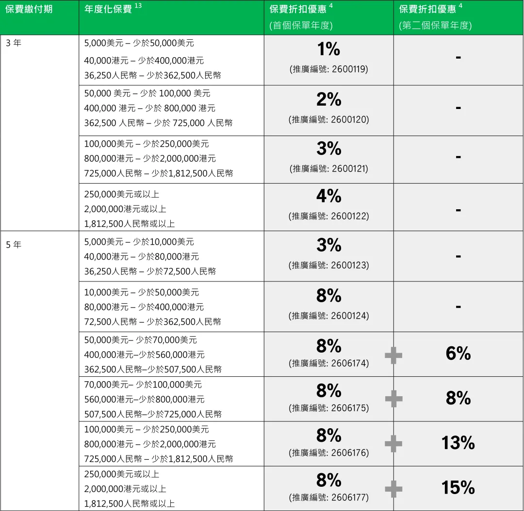 2026年香港宏利保险投保优惠活动 9