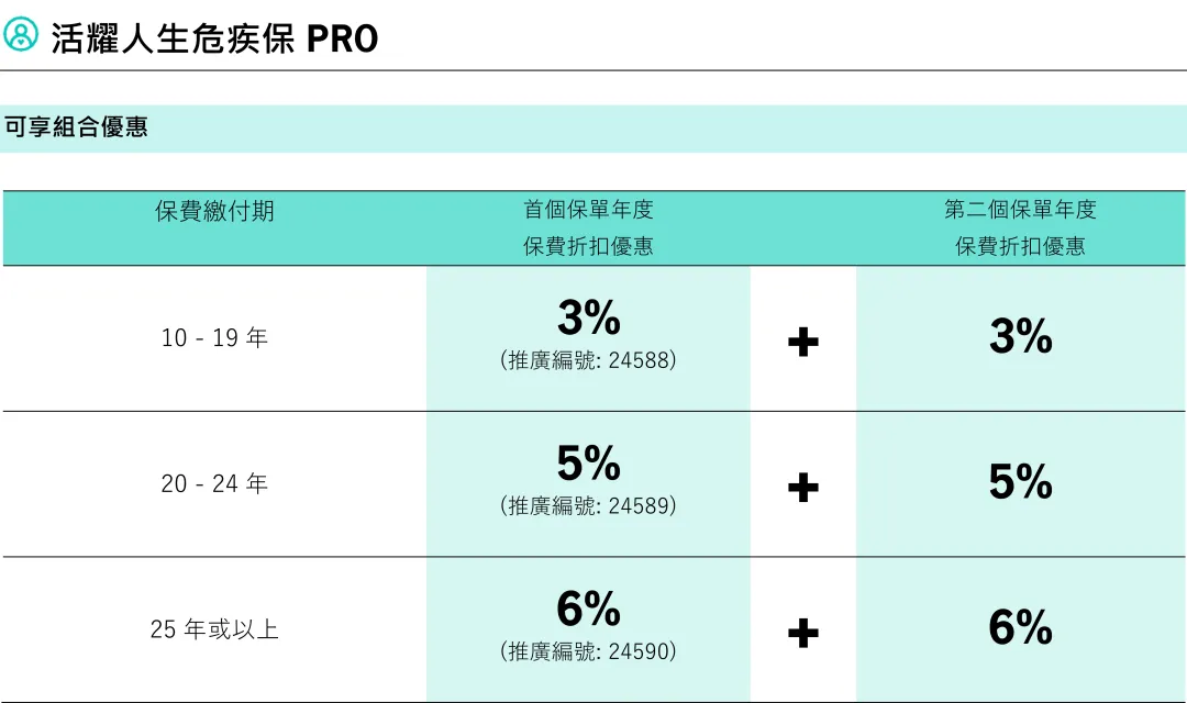 2026年香港宏利保险投保优惠活动 10