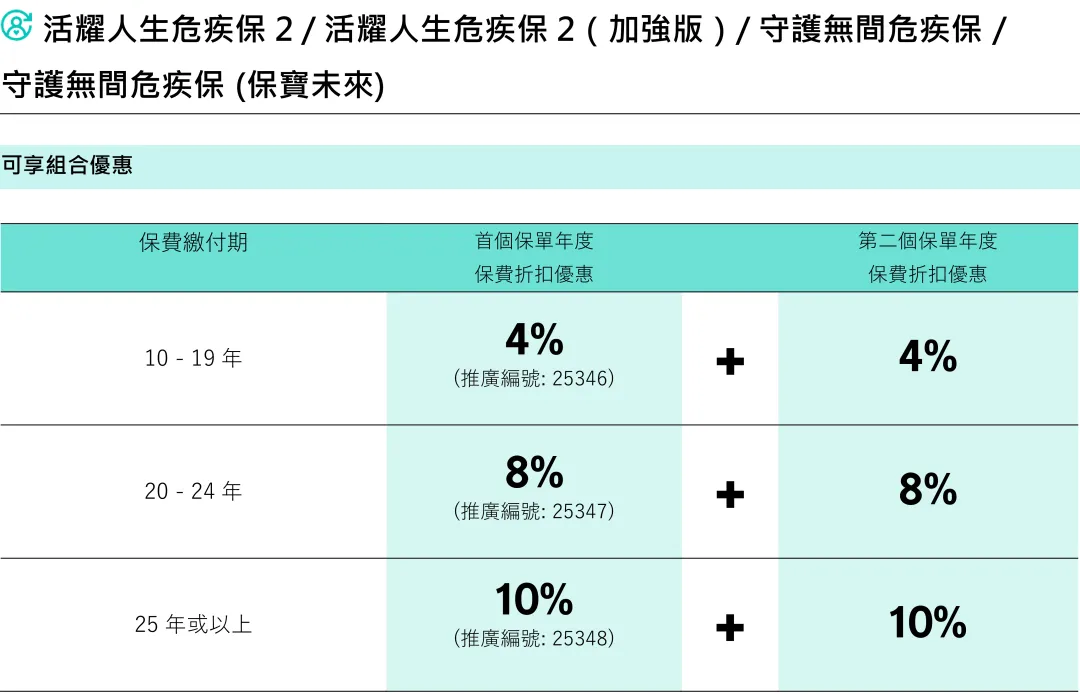 2026年香港宏利保险投保优惠活动 11