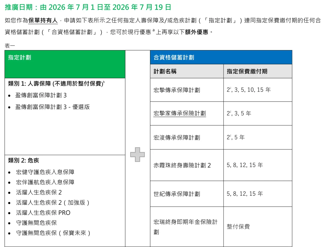 2026年香港宏利保险投保优惠活动 12