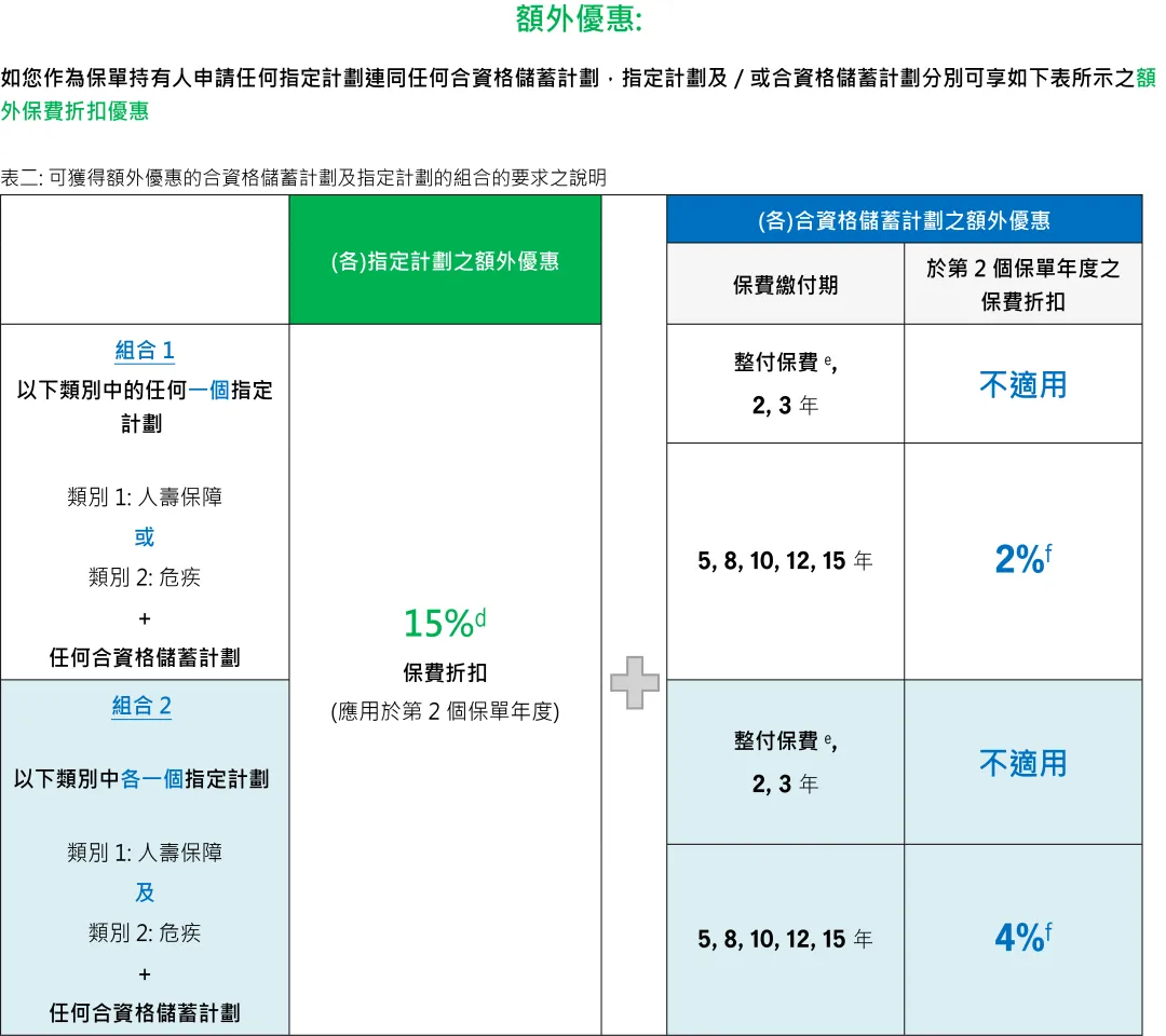 2026年香港宏利保险投保优惠活动 13