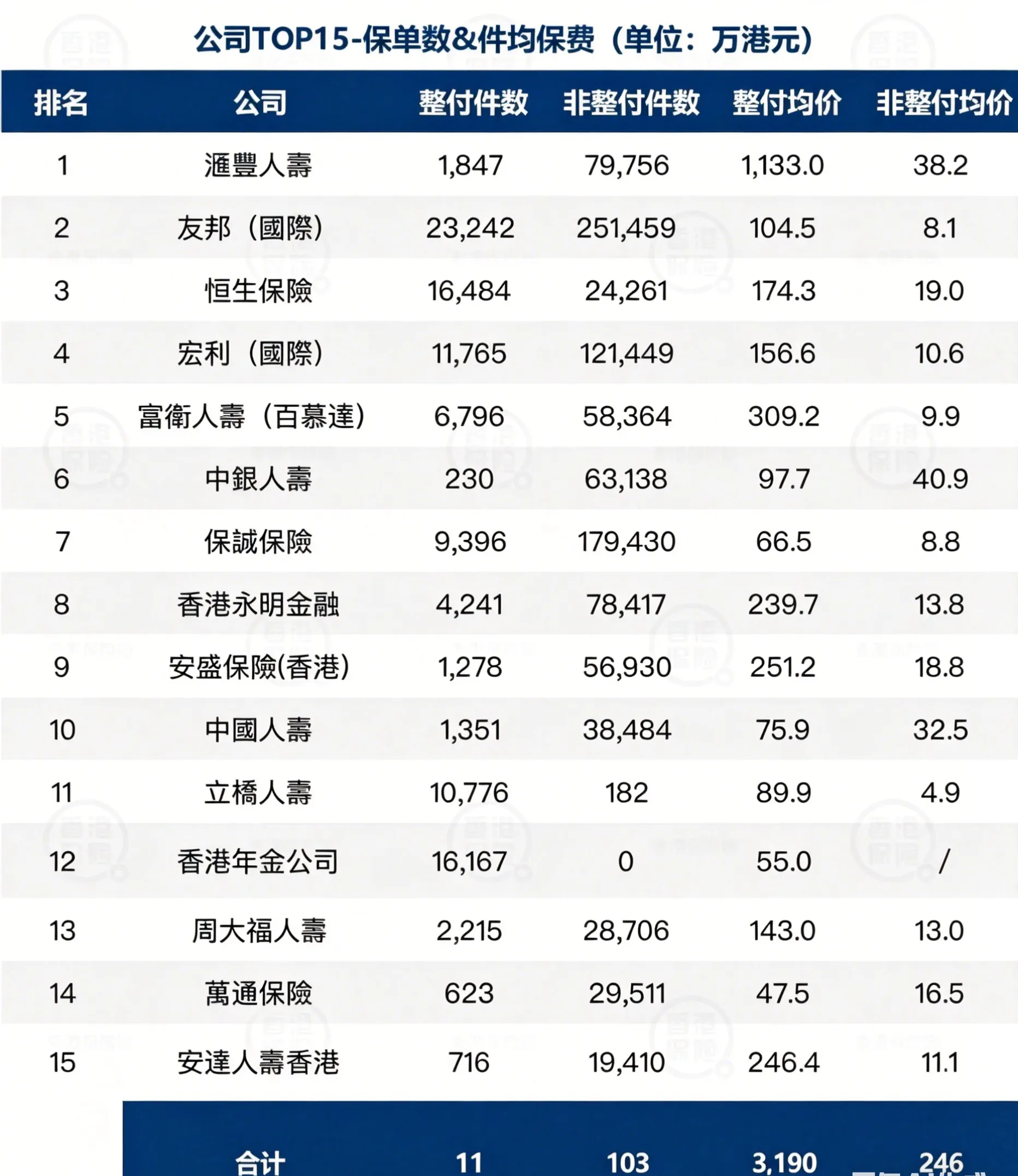 2026042701254410 香港保监局发布2025年香港保险业全年业绩 5