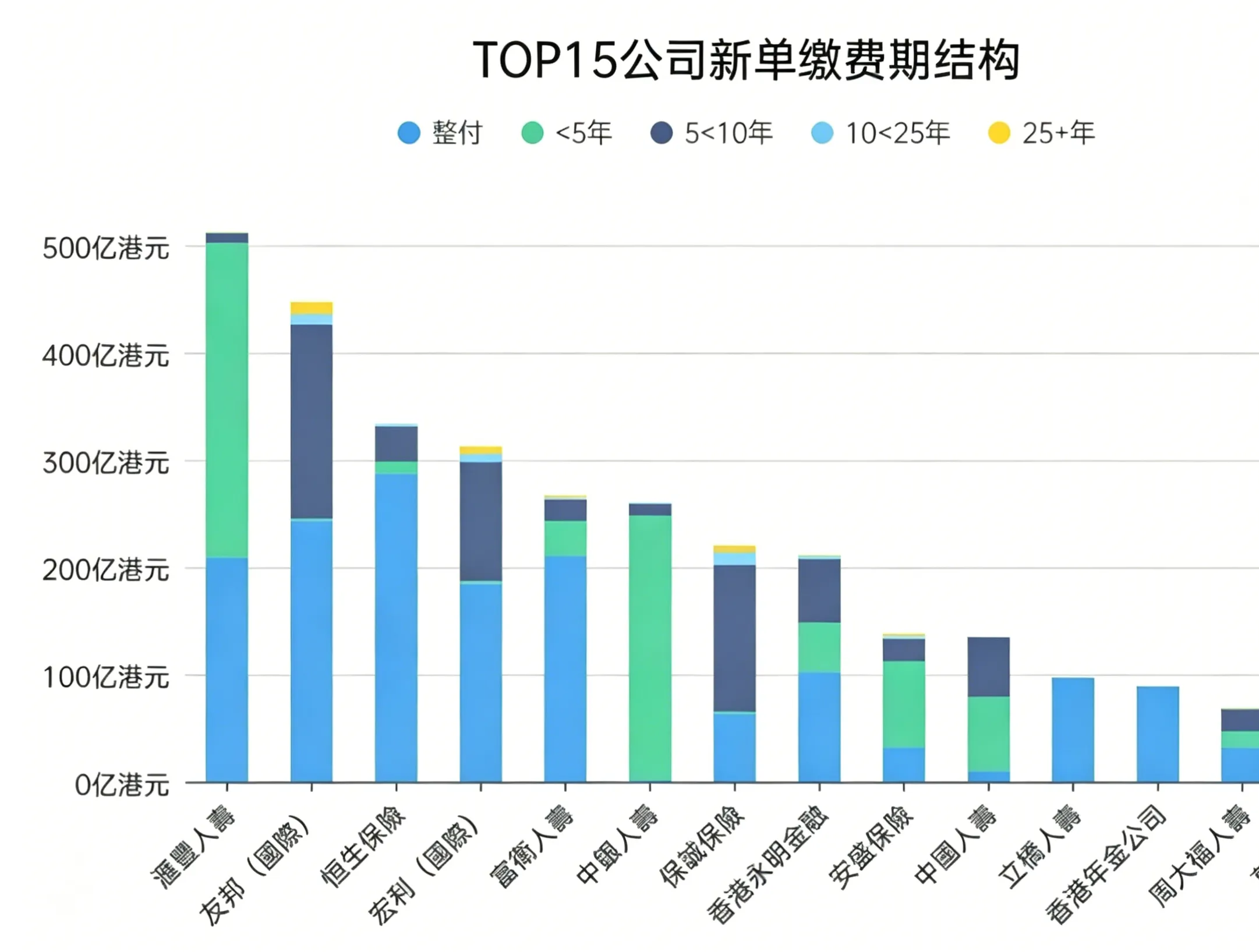 2026042701283152 香港保监局发布2025年香港保险业全年业绩 6