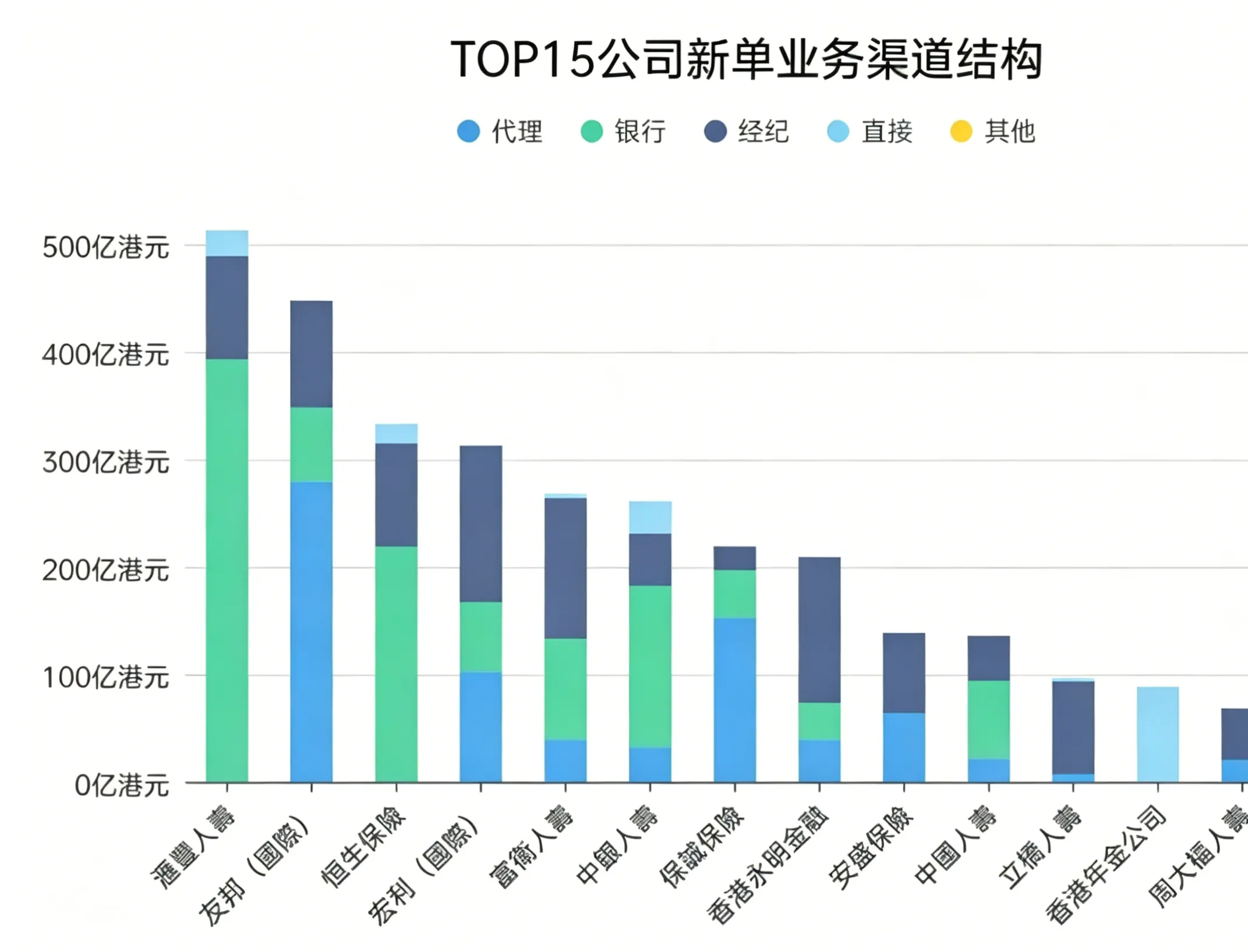 2026042701321177 香港保监局发布2025年香港保险业全年业绩 7