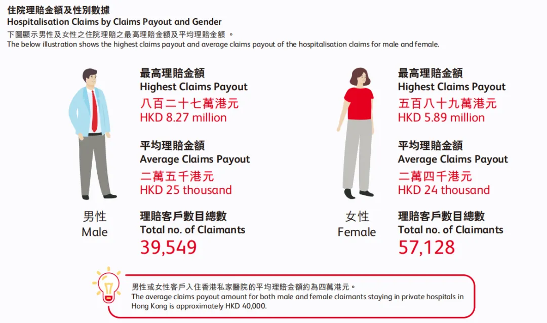 2026050604073950 2025年保诚保险理赔报告出炉 理赔金额70亿! 2