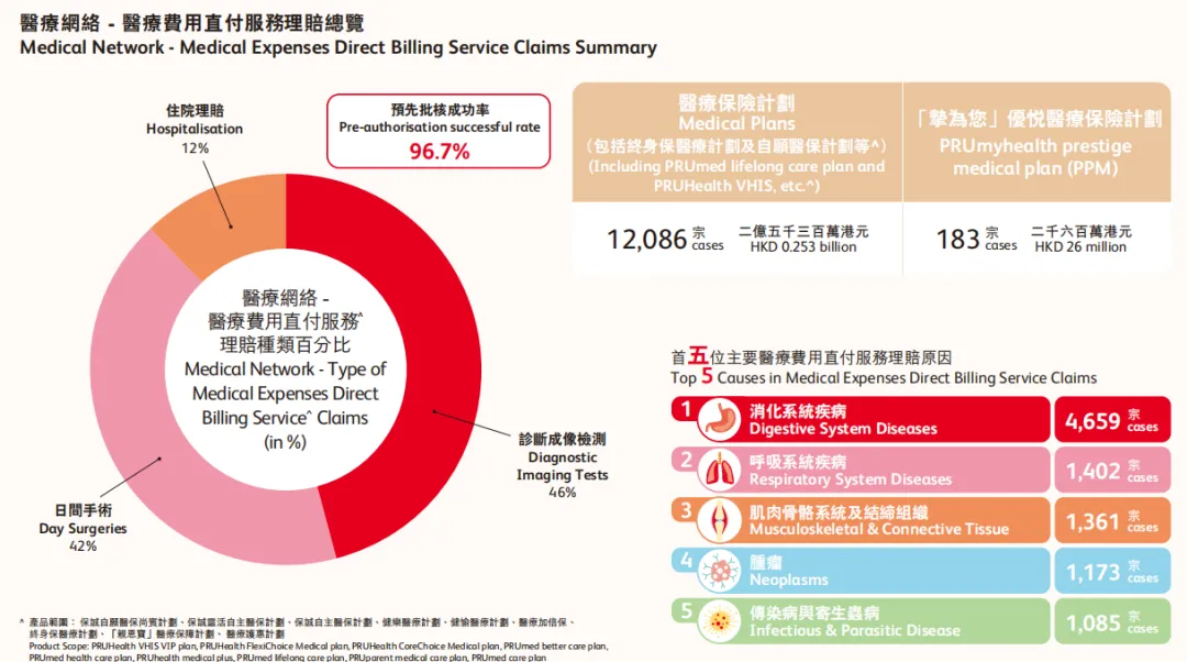 2026050604082223 2025年保诚保险理赔报告出炉 理赔金额70亿! 3
