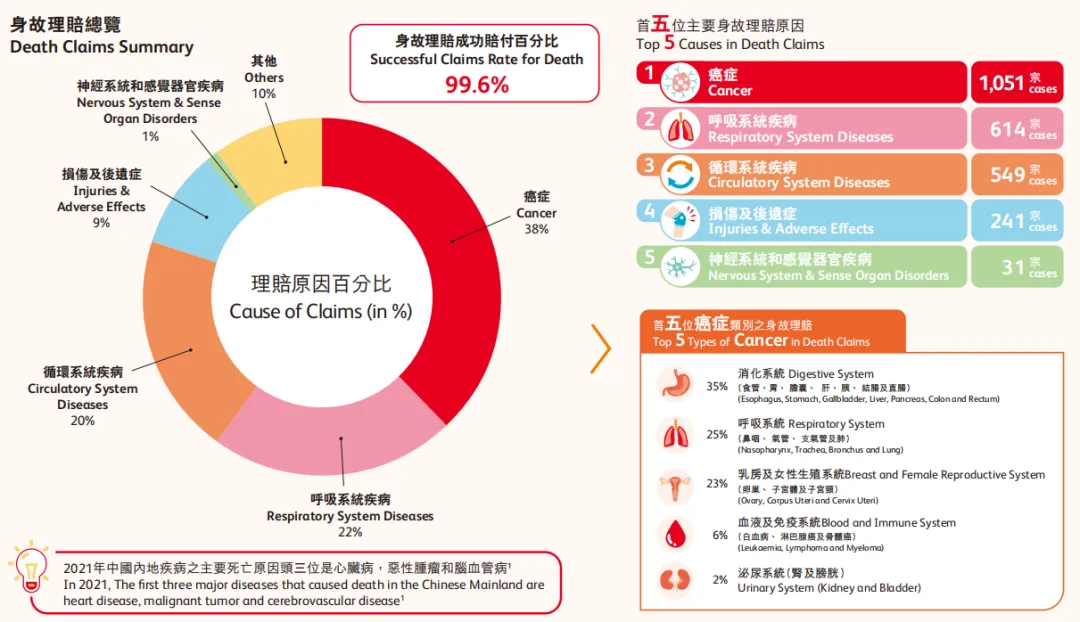 2026050604123184 2025年保诚保险理赔报告出炉 理赔金额70亿! 8