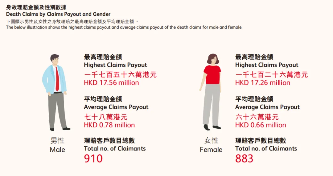2026050604124891 2025年保诚保险理赔报告出炉 理赔金额70亿! 9