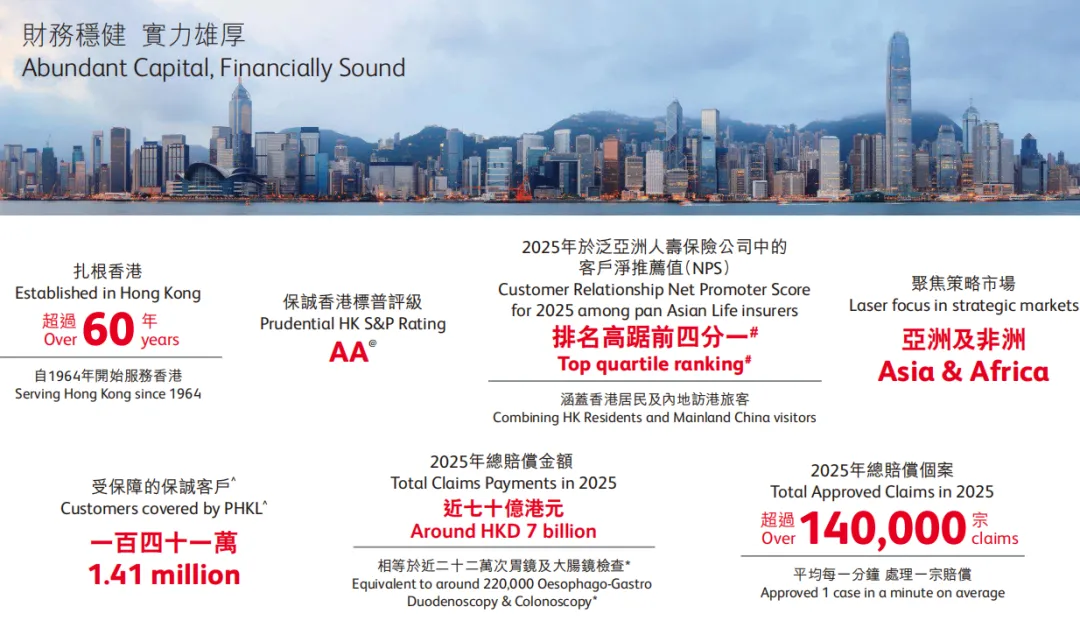2026050604140273 2025年保诚保险理赔报告出炉 理赔金额70亿! 10