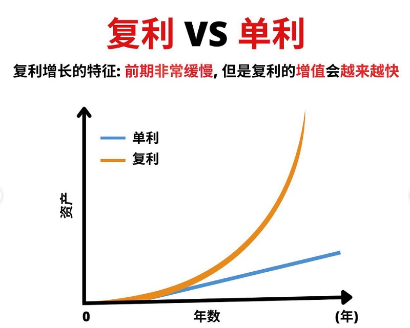 2026050902234985 2026全球财富保卫战:为什么要将美元资产纳入你的核心配置?