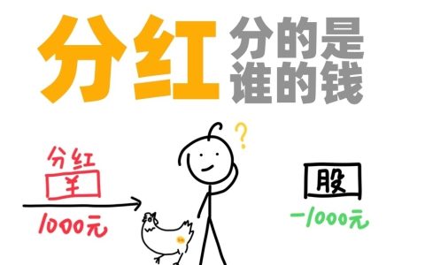 分红险的“分红”收入从哪里来？