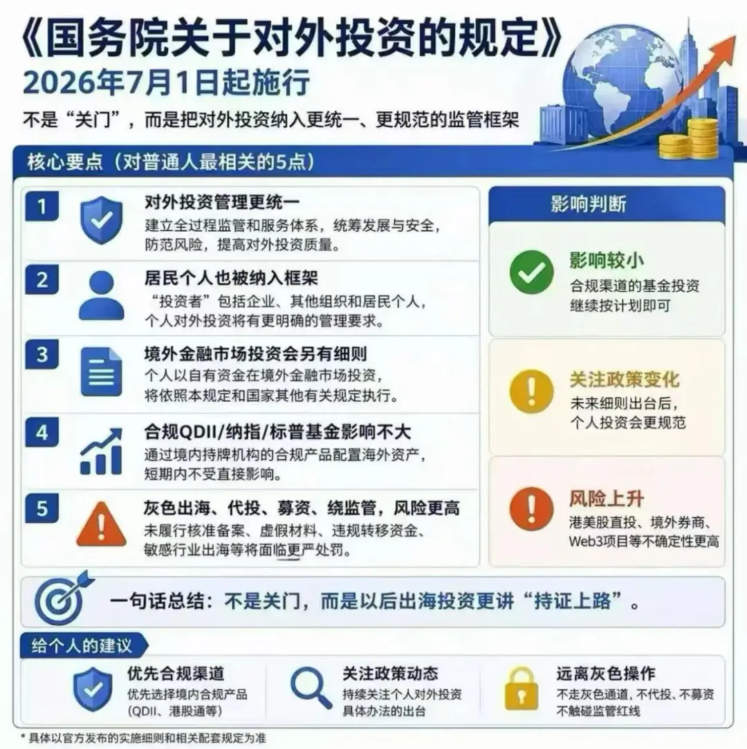 2026060501072676 紧急提醒!7月对外投资新规实施,海外资产配置面临“重新洗牌” 1