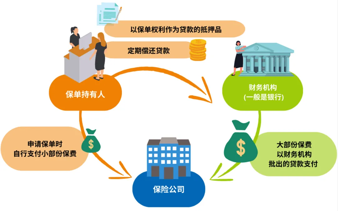 香港保诚和集友银行推出「世誉财富」保费融资方案