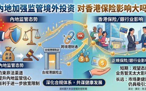 内地加强监管境外投资 对香港保险影响大吗？
