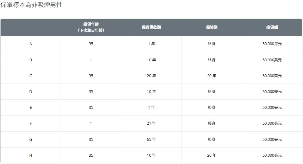 2026071500254787 2025年保诚分红实现率发布 隽升系列总现金价值比率达到90% 54