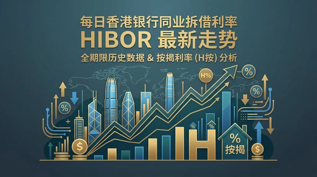 每日香港银行同业拆借利率（hibor）