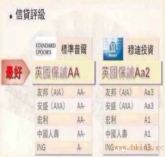 134455Uyr 香港英国保诚为什么是香港最好最大的保险公司?