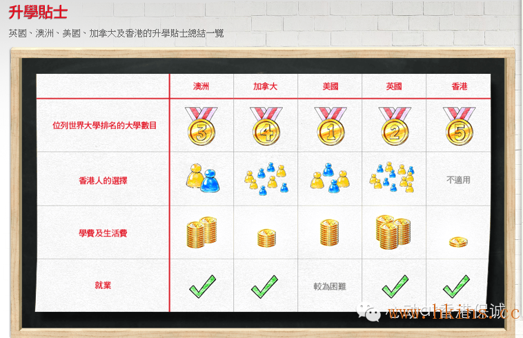 135226XoT 香港英国保诚推出儿童【守护一生】教育金计划 4