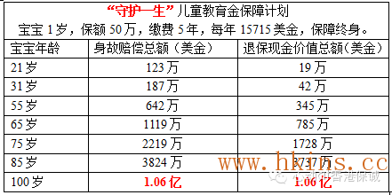 135226il8 香港英国保诚推出儿童【守护一生】教育金计划 5