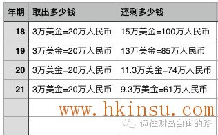 英国保诚隽升案例:搞定孩子的上学、创业、结婚、退休,只需要5年 香港英国保诚隽升:轻松搞定上学、创业、结婚、退休 2